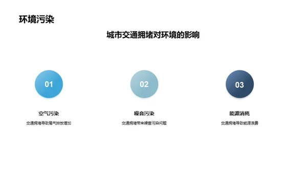 城市交通拥堵问题与解决方案