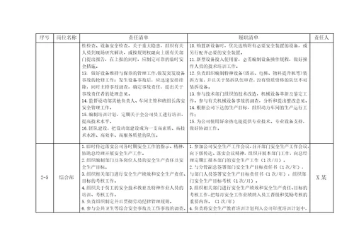 工贸行业企业安全生产责任履职清单资料