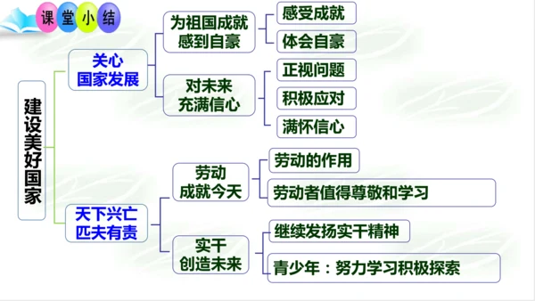 10.建设美好祖国 课件