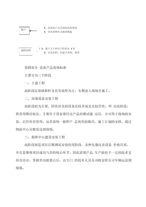 公司产品物流配送方案