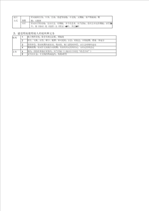 X年二级建造师建设工程法规及相关知识重点笔记