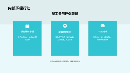 绿色营销，品牌力量