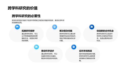 化学科学未来展望PPT模板