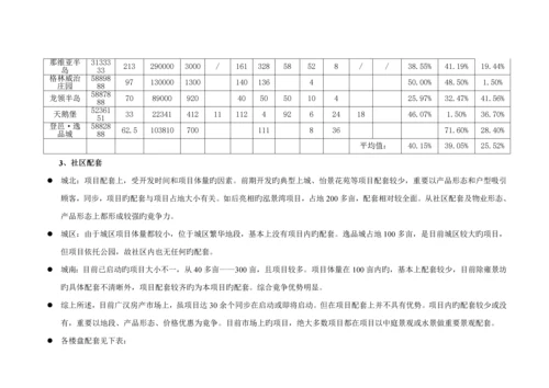 广汉房地产市场调查汇总报告.docx