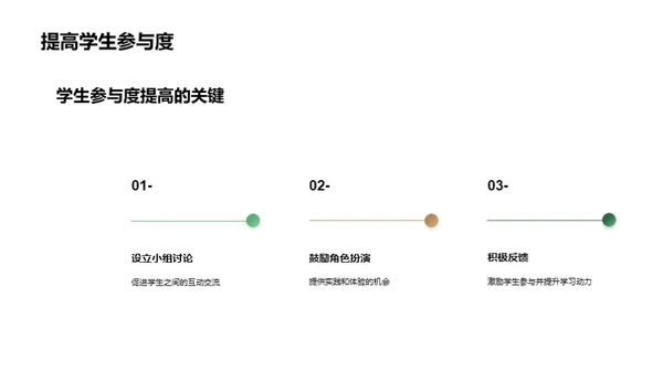 培训师的教学技巧分享