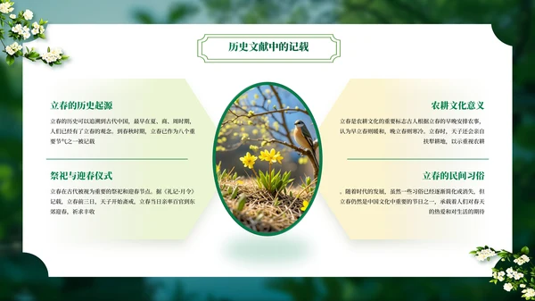 绿色二十四节气立春PPT模板