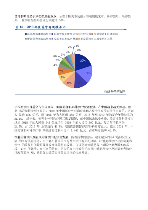 医美行业深度研究报告