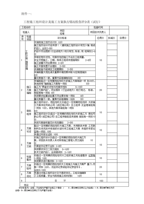 施工组织设计及施工方案管理规定