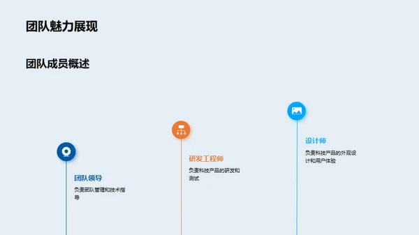 科技创新驱动投资