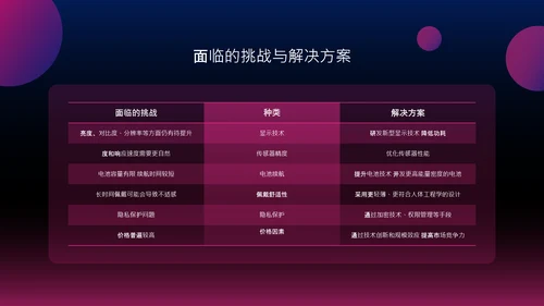 蓝紫渐变科技风人工智能穿戴设备介绍PPT模板​