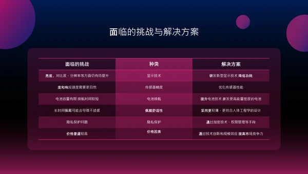 蓝紫渐变科技风人工智能穿戴设备介绍PPT模板​