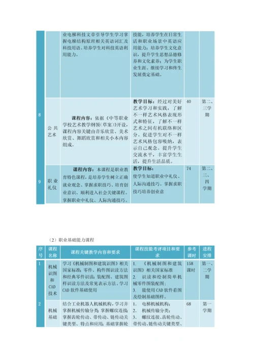 工业机器人应用与维护专业人才培养实施专项方案.docx