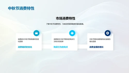 中秋节营销策略PPT模板