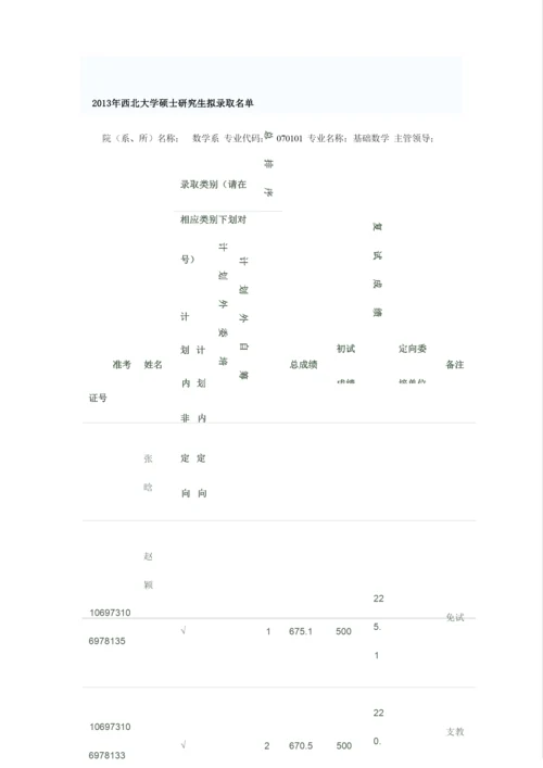 【VIP专享】2013年西北大学硕士研究生拟录取名单.docx