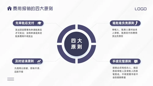 紫色简约财务费用报销培训PPT模板宣传PPT动态PPT