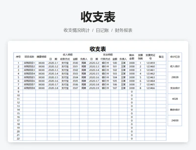 收支表