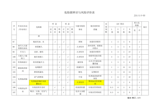 物业管理危险源识别与风险评价记录表.docx