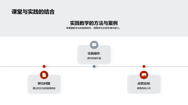 专科教学未来探索