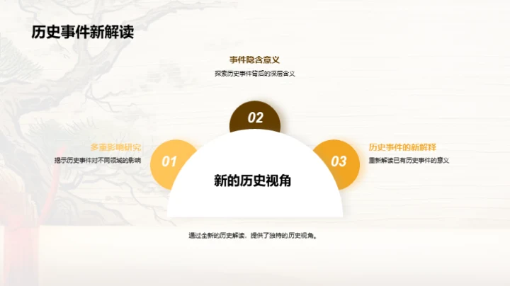 历史硕士学位论述