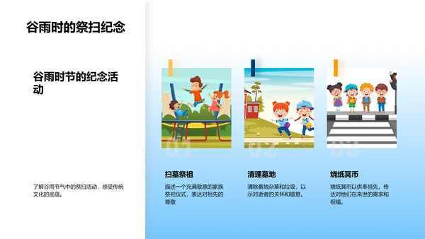 谷雨节气历史课程PPT模板