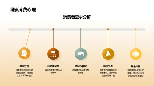 餐饮业半年策略回顾