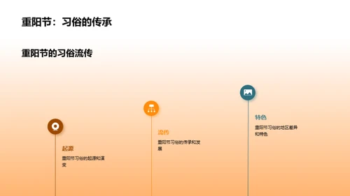 重阳节文化解读