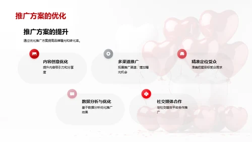 情人节营销新战略