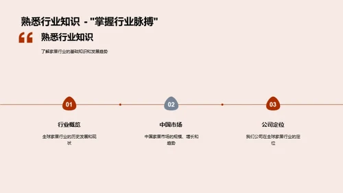 家居行业新手引导