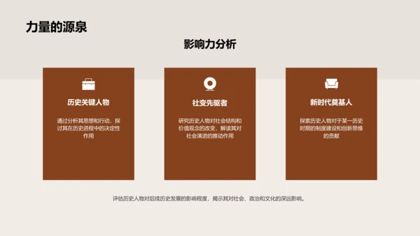 历史时期剖析PPT模板