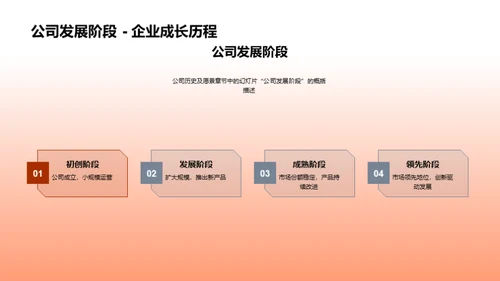 创新驱动企业发展