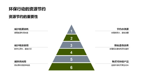 环保从家开始