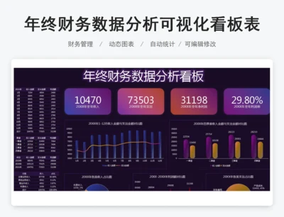 年终财务数据分析可视化看板表