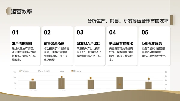 棕色商务风季度商业报告PPT模板