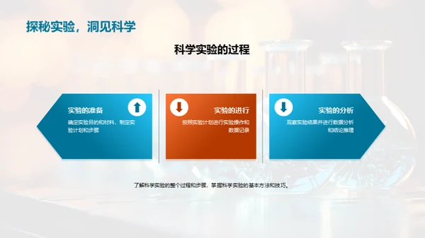 探索科学 实验之旅