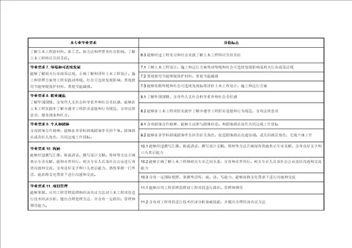 2021年土木新重点工程专业培养专业方案福建新重点工程学院