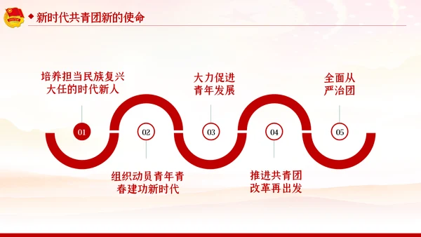 五四精神传承有我弘扬五四精神共青团PPT团课
