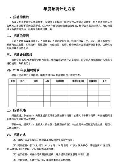 年度招聘计划方案
