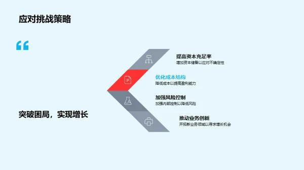 银行季度回顾与展望