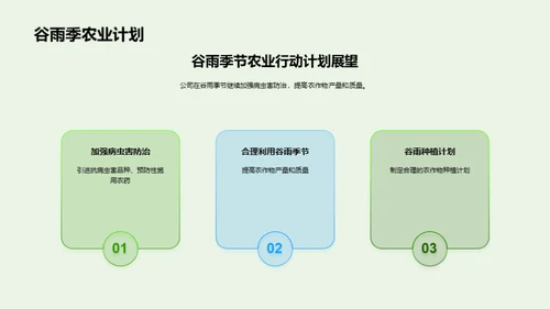 谷雨季农业策略