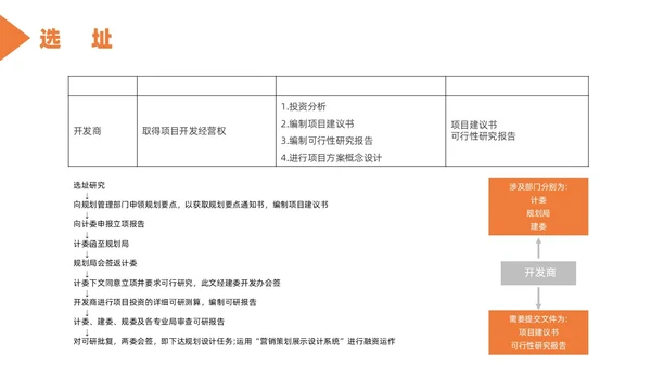 橙色简约风房地产开发流程培训课件