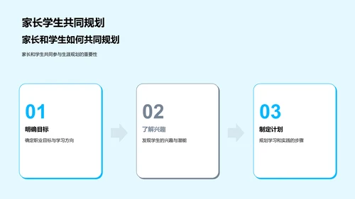 高二生涯规划解析PPT模板