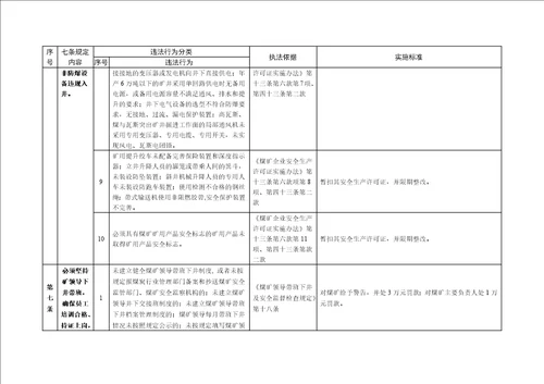 煤矿矿长保护矿工生命安全七条规定监察执法实施办法