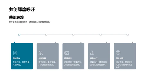 年中财务业绩总结