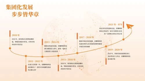彩色简约风时间轴PPT版式合集