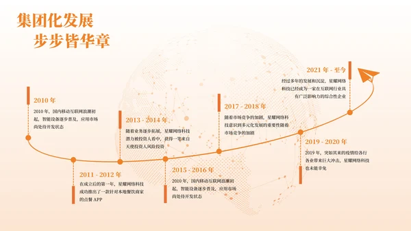 彩色简约风时间轴PPT版式合集
