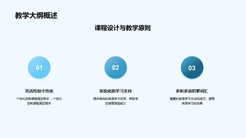 英语教学策略与实践