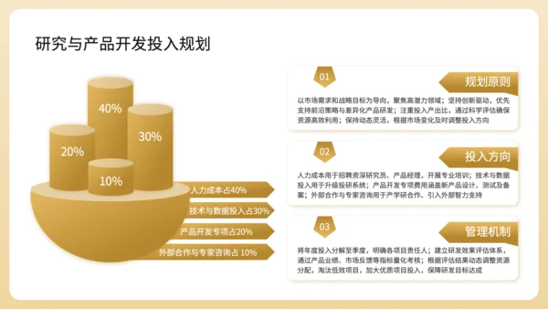黄色商务风基金公司年度财务预算分配规划PPT