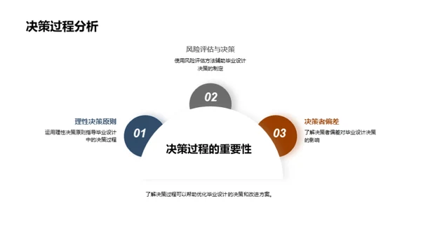 管理学在毕设中的运用