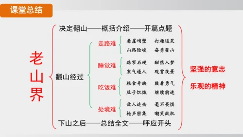6 老山界 课件