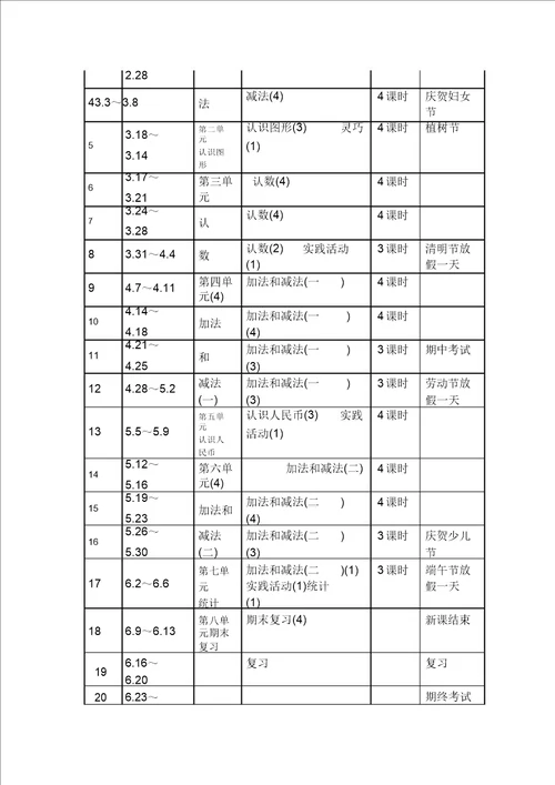 2020最新苏教版一年级数学下册教学计划精
